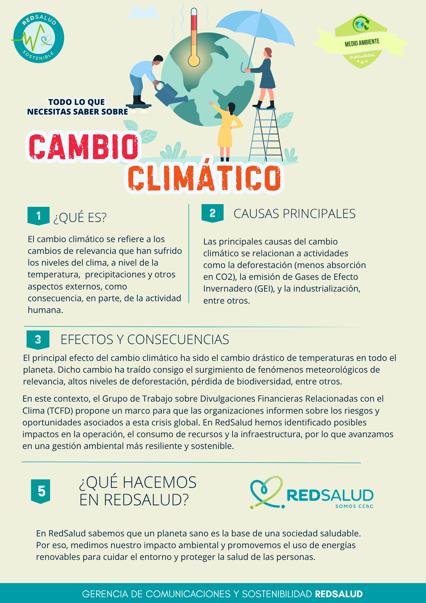Infografía cambio climatico
