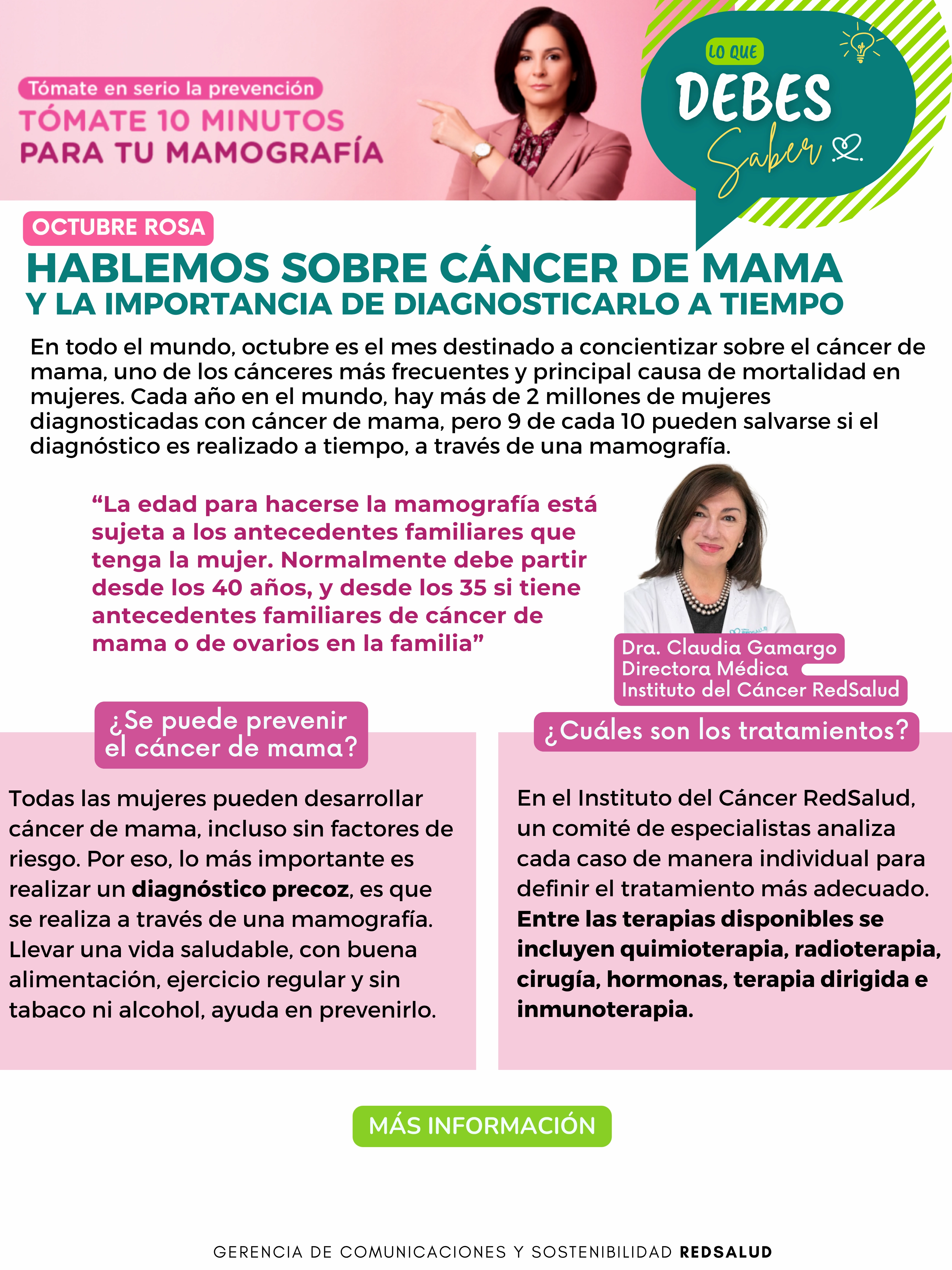 Infografía acerca del cáncer de mama