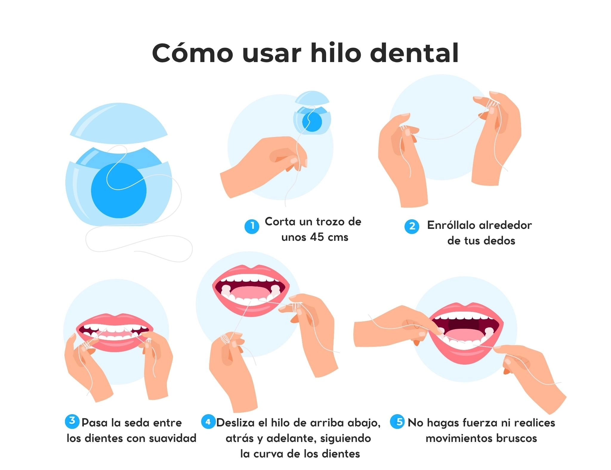 ilustración que muestra cómo usar hilo dental