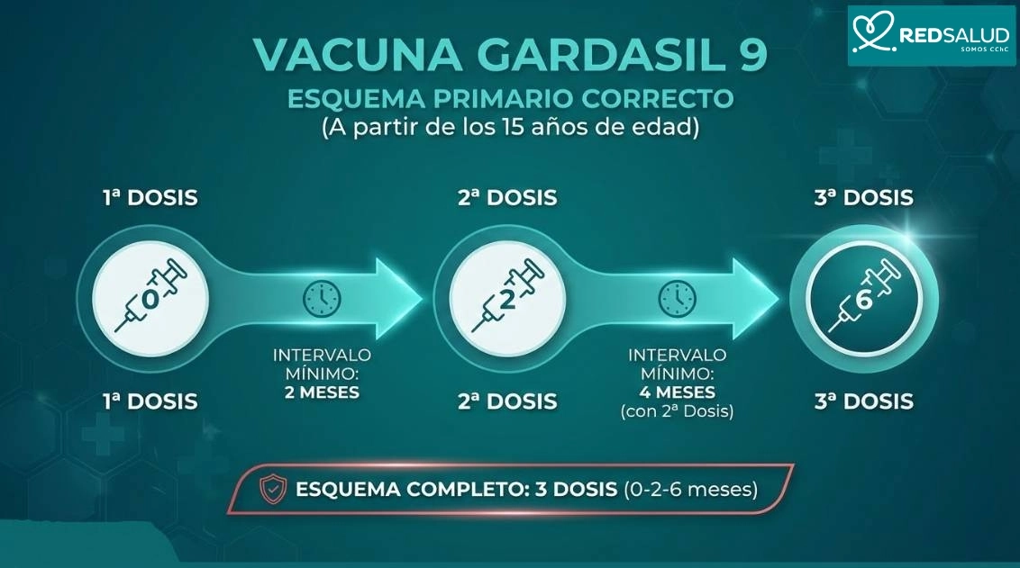 esquema de vacunación vacuna vph