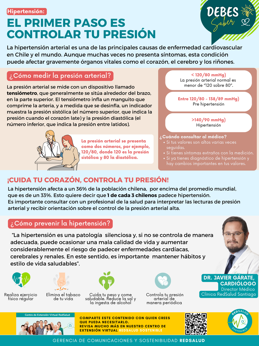 hipertensión