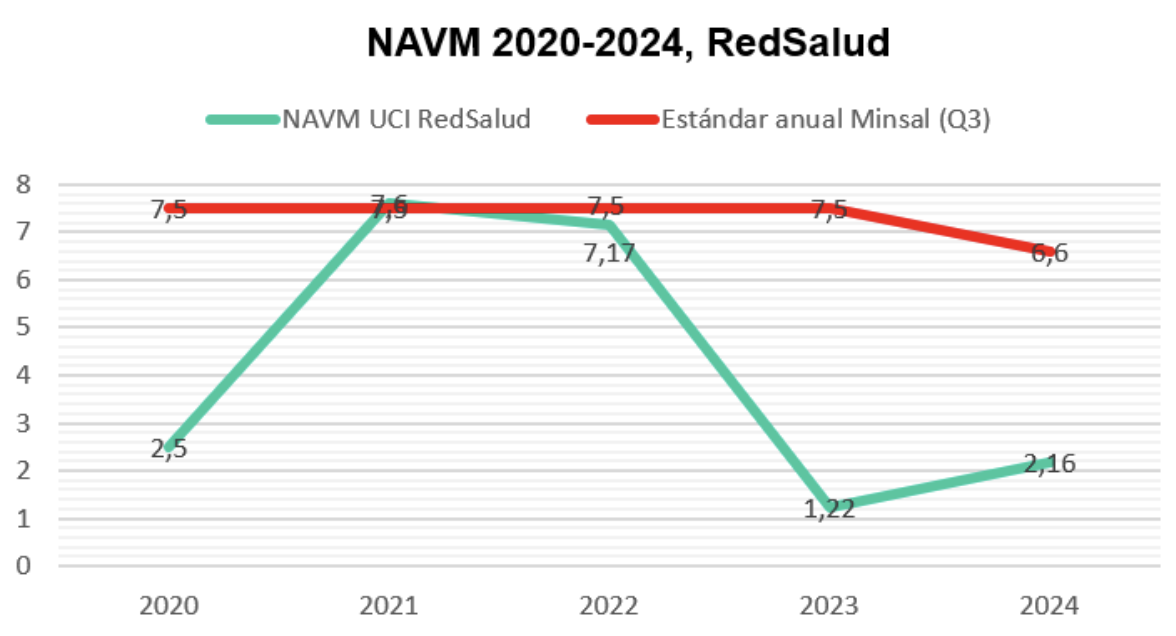 Neumonía asociada ventilación mecánica (NAVM)