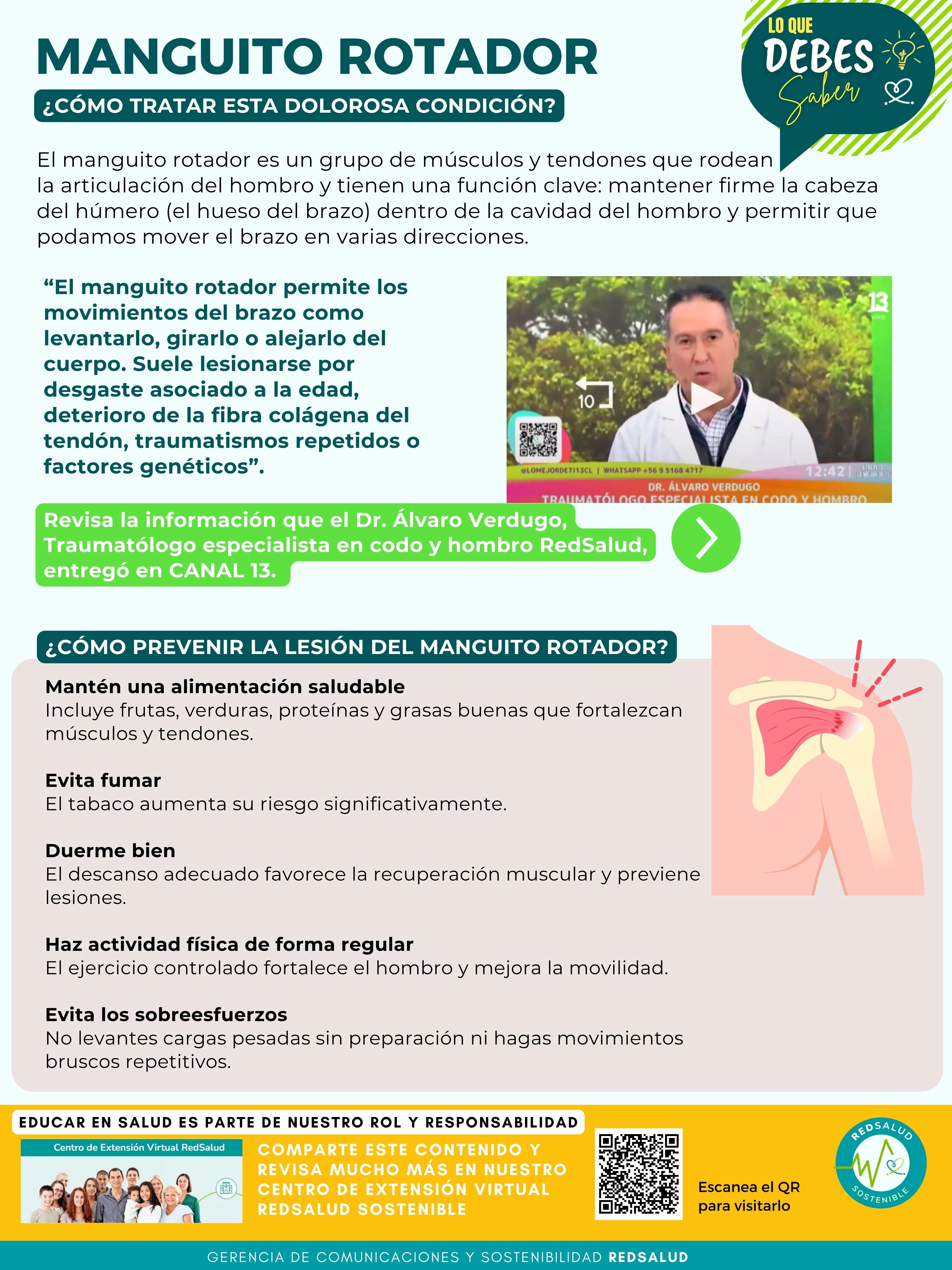 infografía manguito rotador