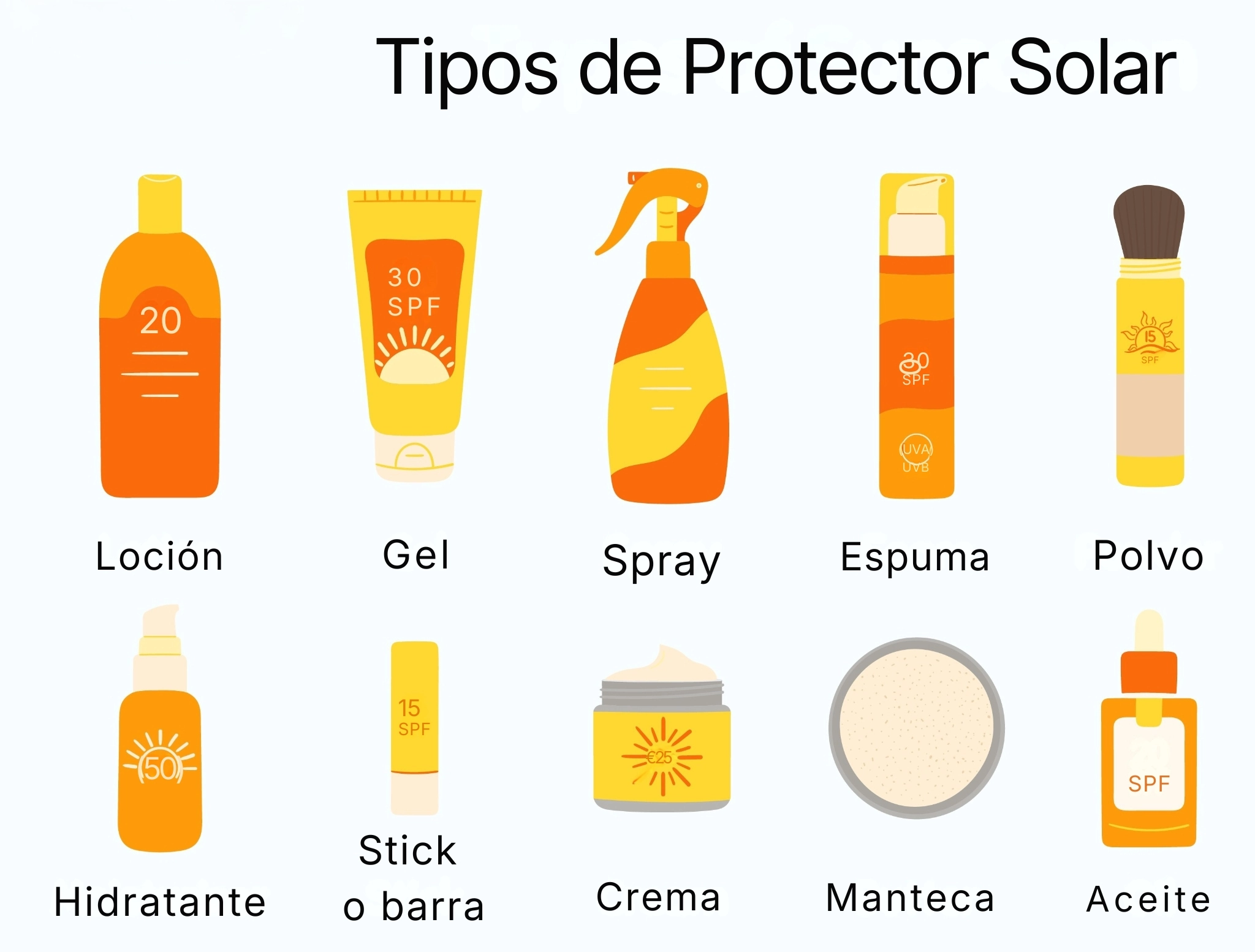 infografía tipos de protector solar